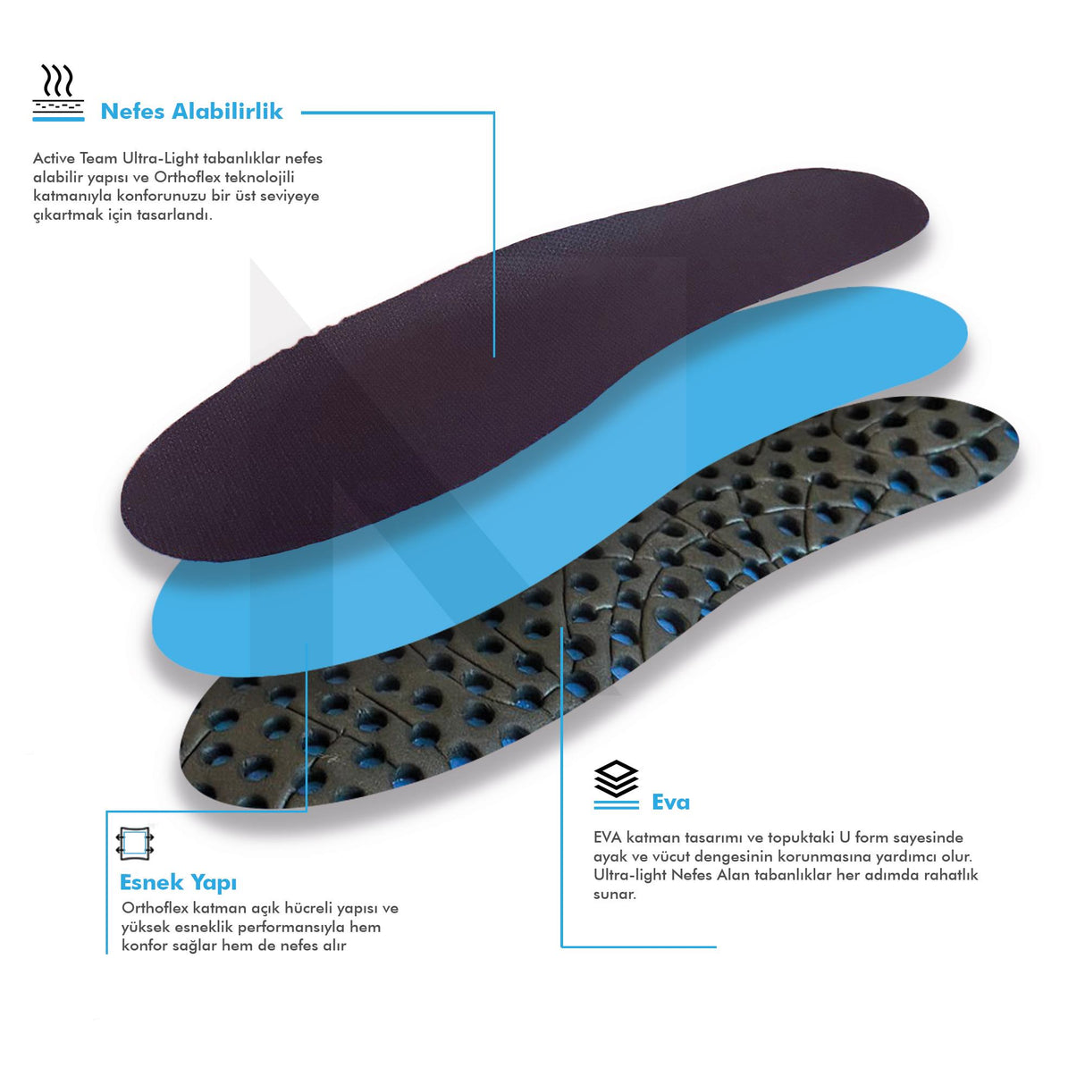 BC01 Koku Kontrollü Tabanlık