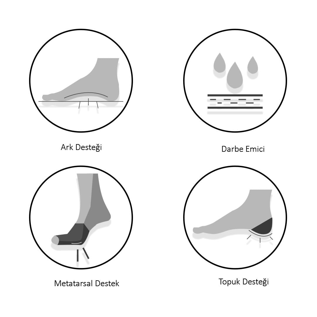 GC19 Şok Emici Jel Topuk Desteği