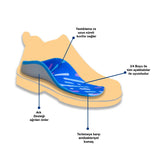 MG17 Ortopedik UCBL Tabanlık