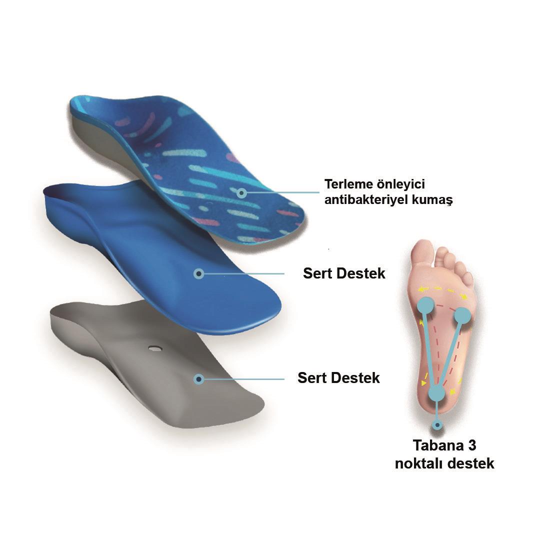 MG17 Ortopedik UCBL Tabanlık