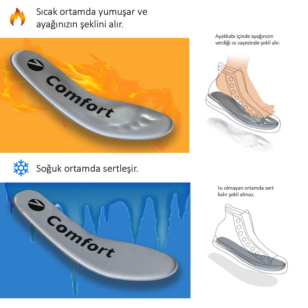 SG01 Darbe Emici Memory Foam Tabanlık