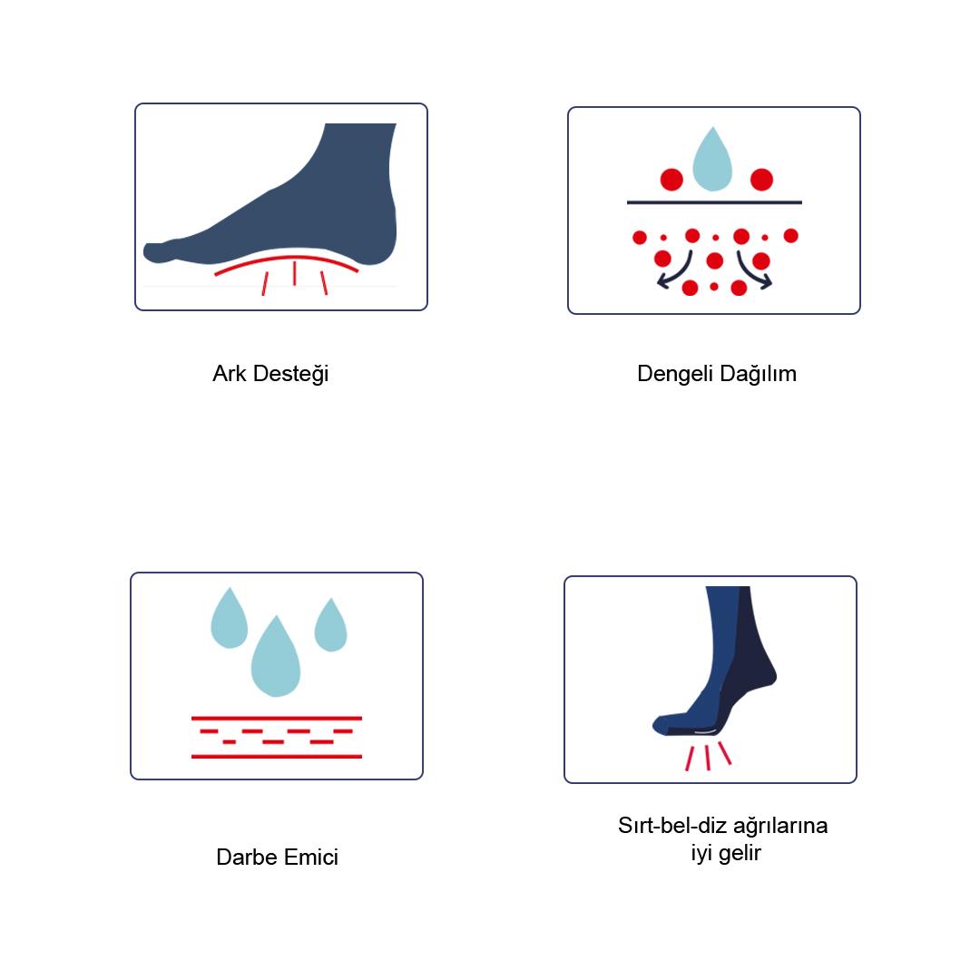 SG03 Darbe Emici Bot ve İş Tabanlık