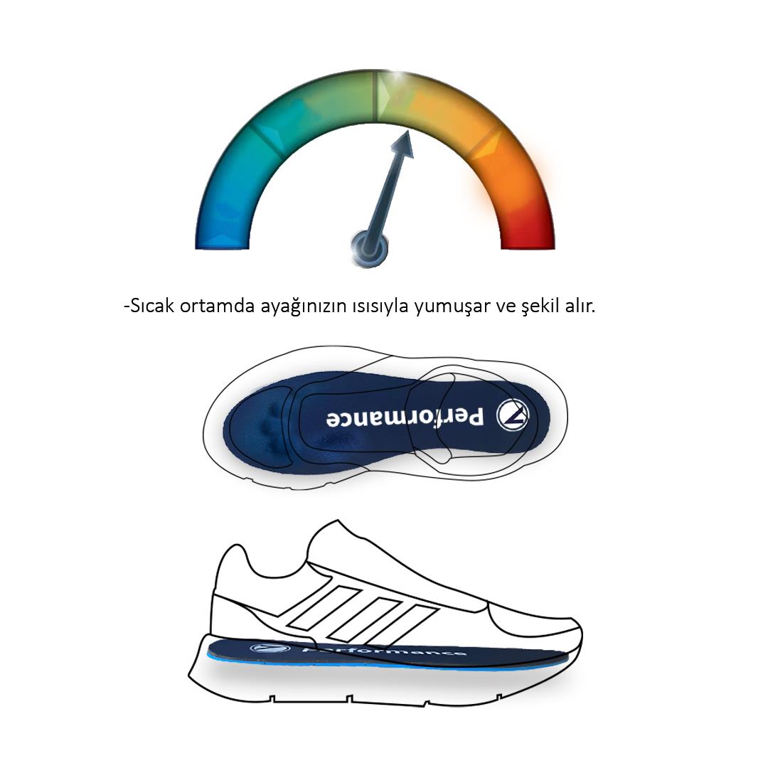 SG05 Yumuşak Memory Foam Tabanlık